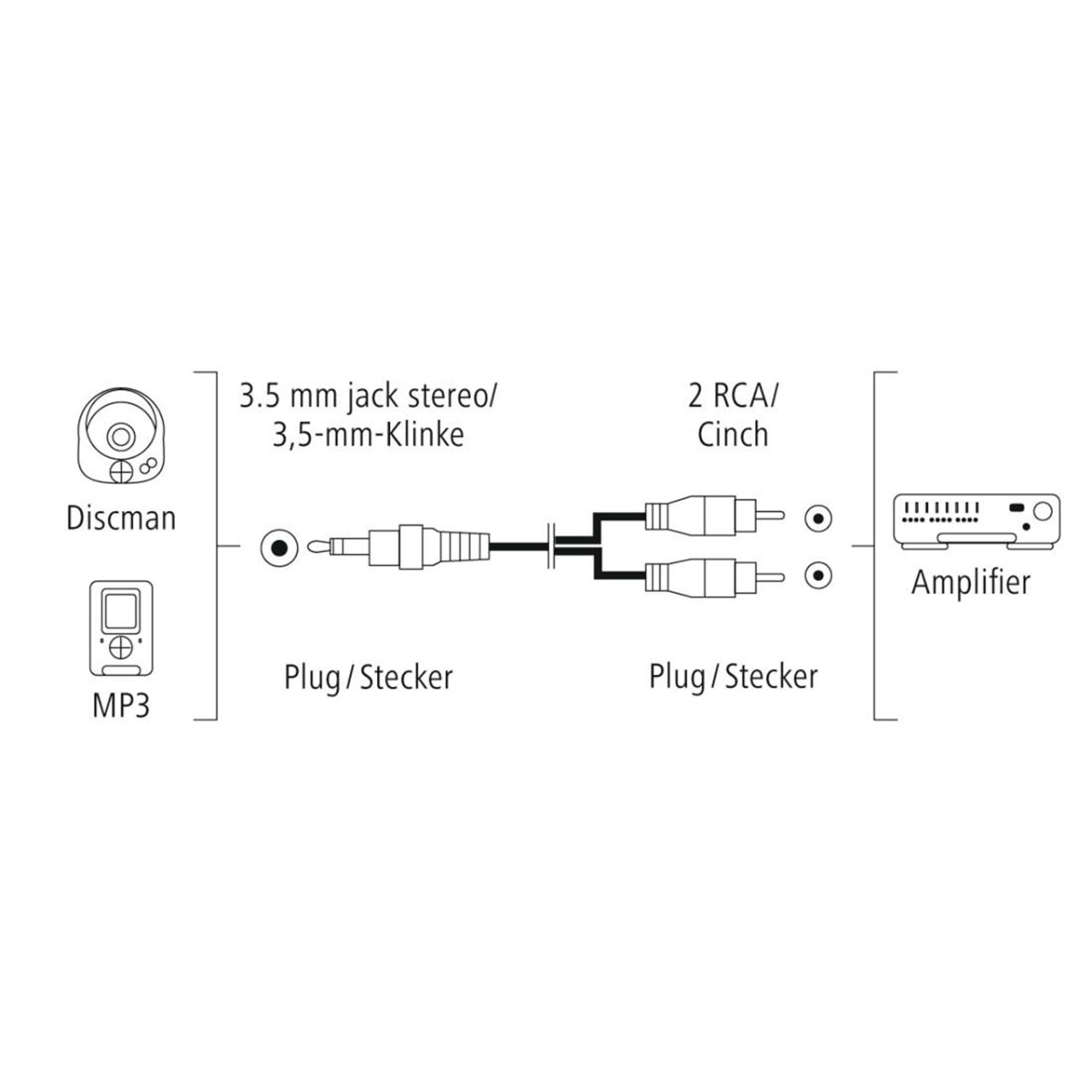 Rca to aux схема