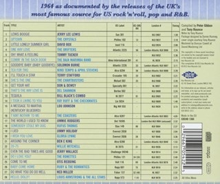 The London American Label Year By Year: 1964