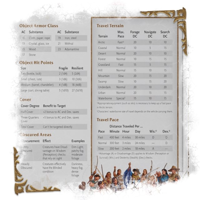 Dungeons & Dragons: World Of Warcraft Dungeon Master's Screen - 4