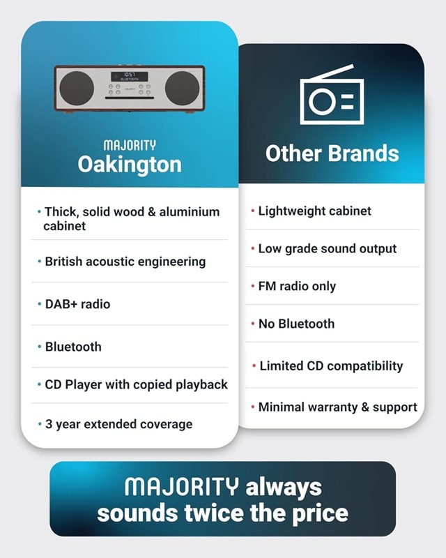 Majority Oakington Walnut Bluetooth HiFi System - 6