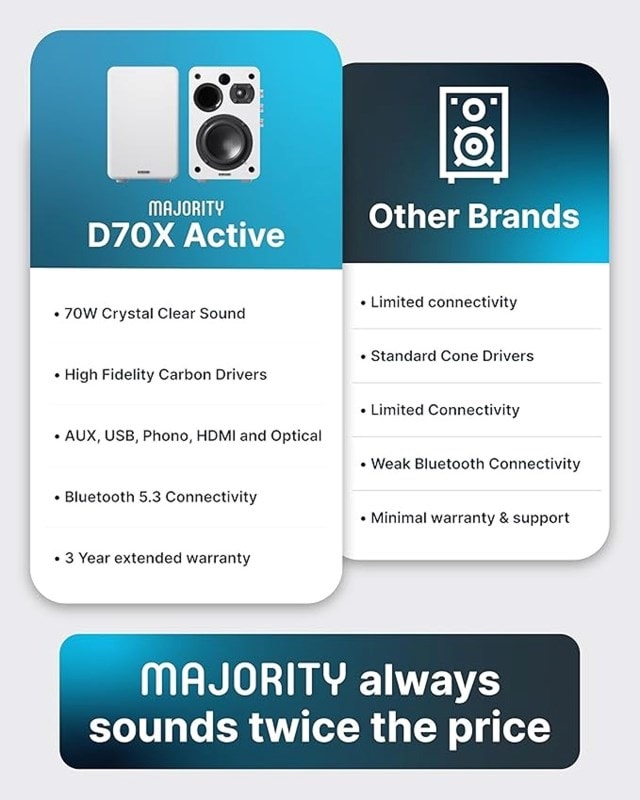 Majority D70X Black Bluetooth Bookshelf Speakers - 7