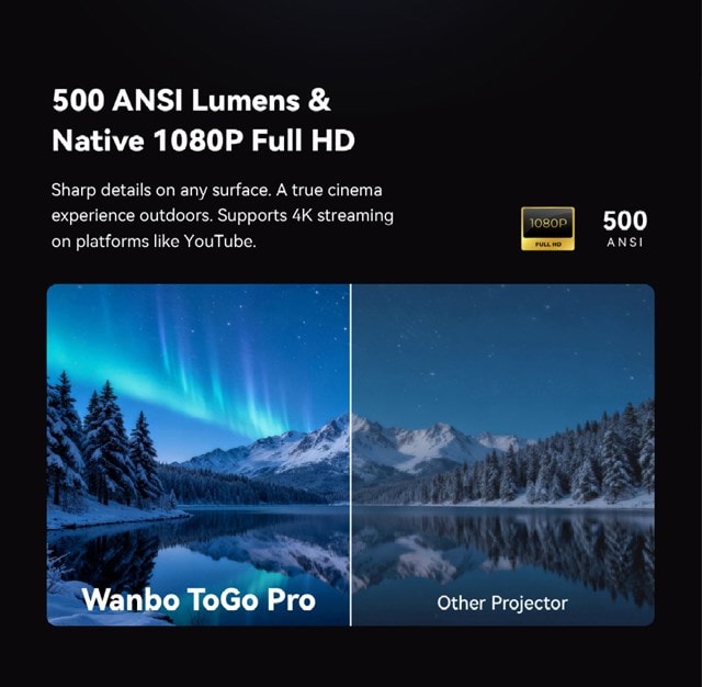 Wanbo Togo Pro Portable Smart Projector - 12