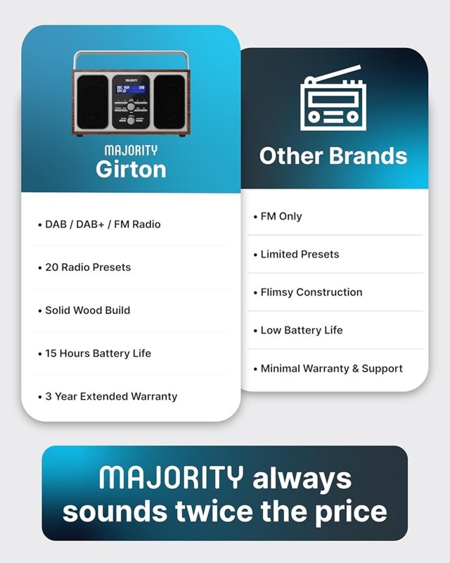 Majority Girton Walnut DAB+/FM Portable Radio - 4