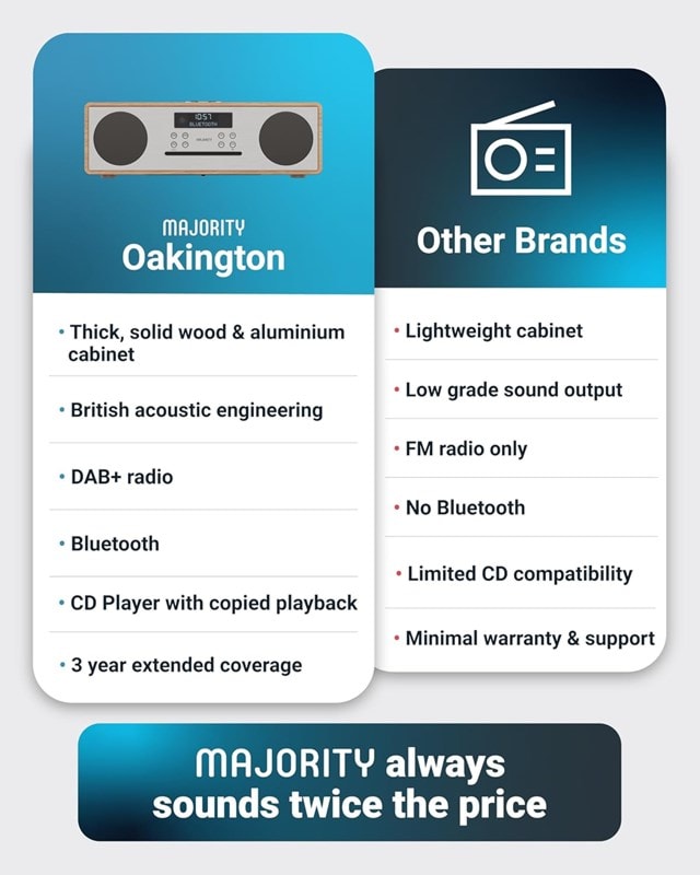 Majority Oakington Oak Bluetooth HiFi System - 6