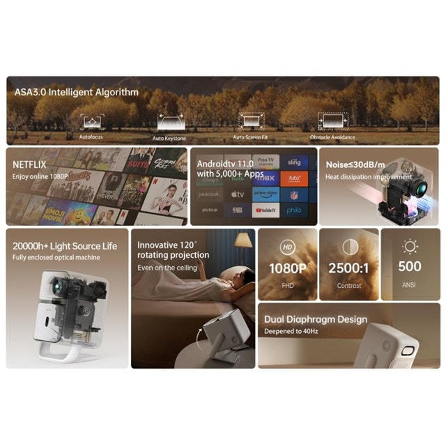 Wanbo T2 Ultra Smart Projector with Bluetooth and Wifi - 5