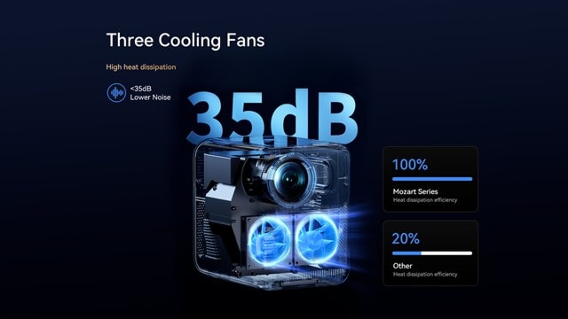 Wanbo Mozart 1 Pro Smart Projector with Bluetooth and Wifi - 14