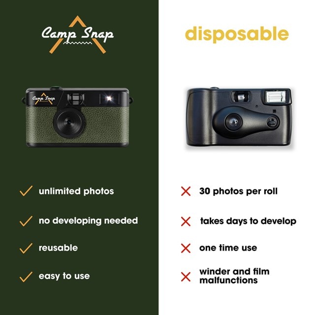 Camp Snap Green Screen-Free Digital Camera - 7