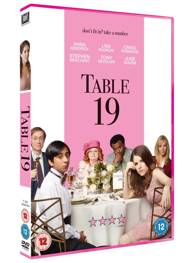 Table 19 - 2