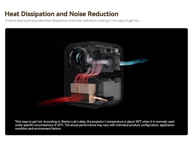 Wanbo Dali 1 1080p Projector with Bluetooth and Wifi - 14