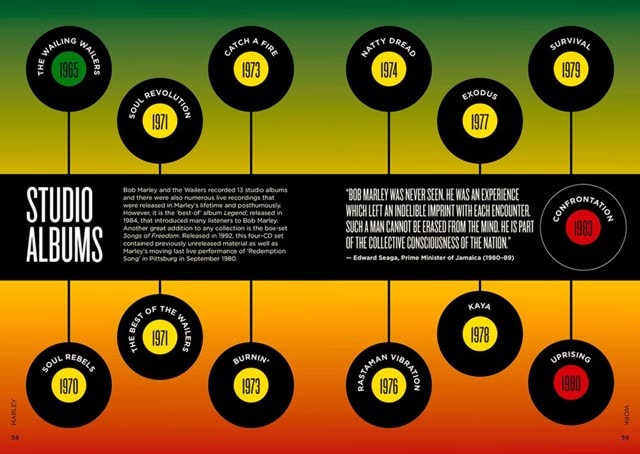 Marley Biographic - 2